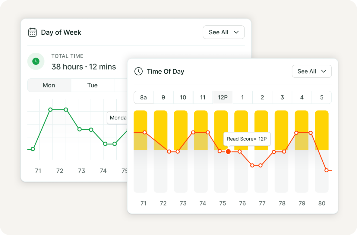 Cohort Analytics & Benchmarking